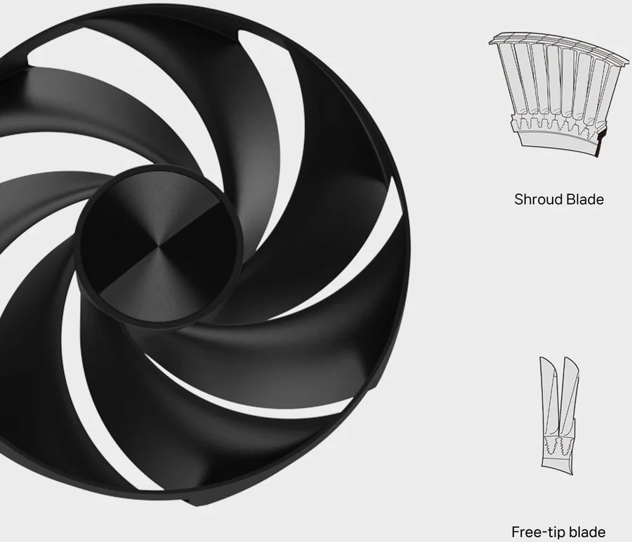 Zalman ZM-DF120 A3 120mm Daisy Chain PWM Case Fan 3-Pack Black