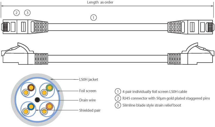Excel Cat6A F/FTP Patch Lead 1m Red