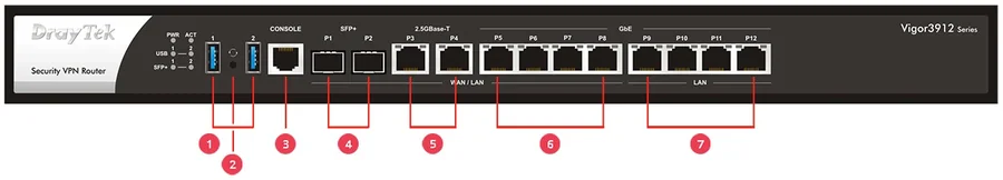 DrayTek Vigor3912 VPN Router