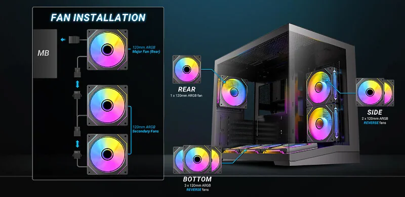 Antec CX M3 ARGB Case