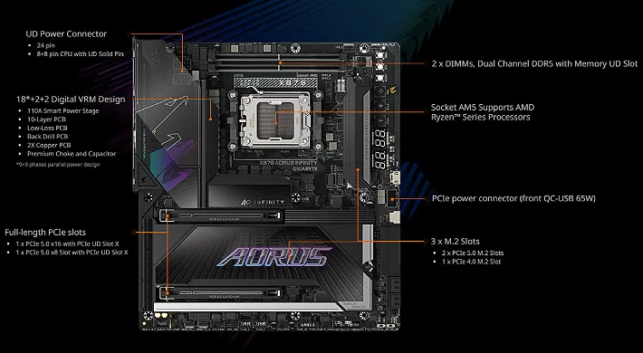 Gigabyte X870 AORUS INFINITY Motherboard