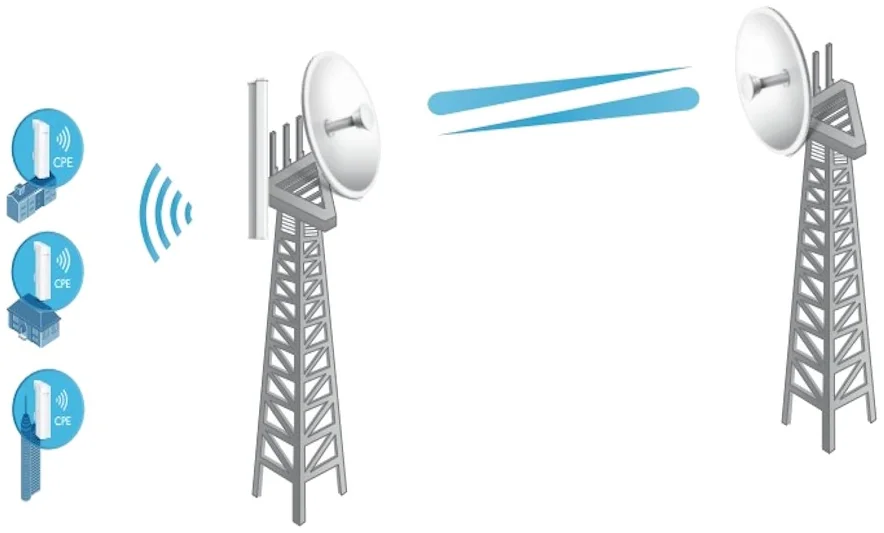 TP-Link TL-ANT2424MD 2.4GHz 24dBi 2x2 MIMO Dish Antenna