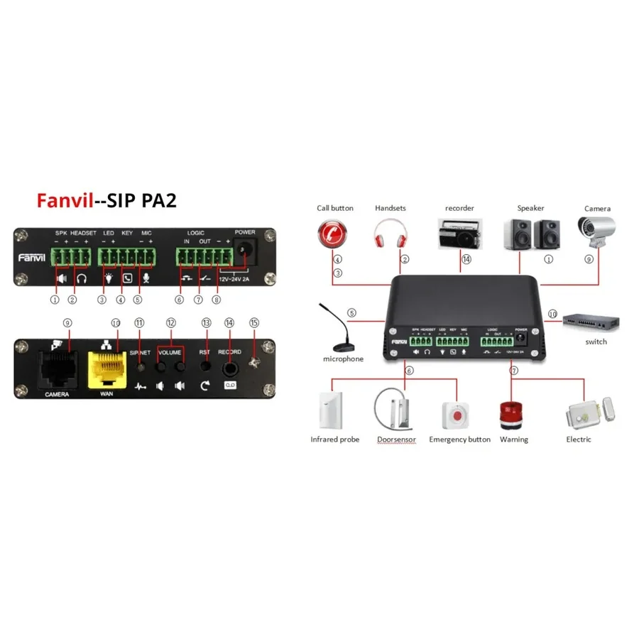 Fanvil PA2 SIP Paging and Intercom Gateway