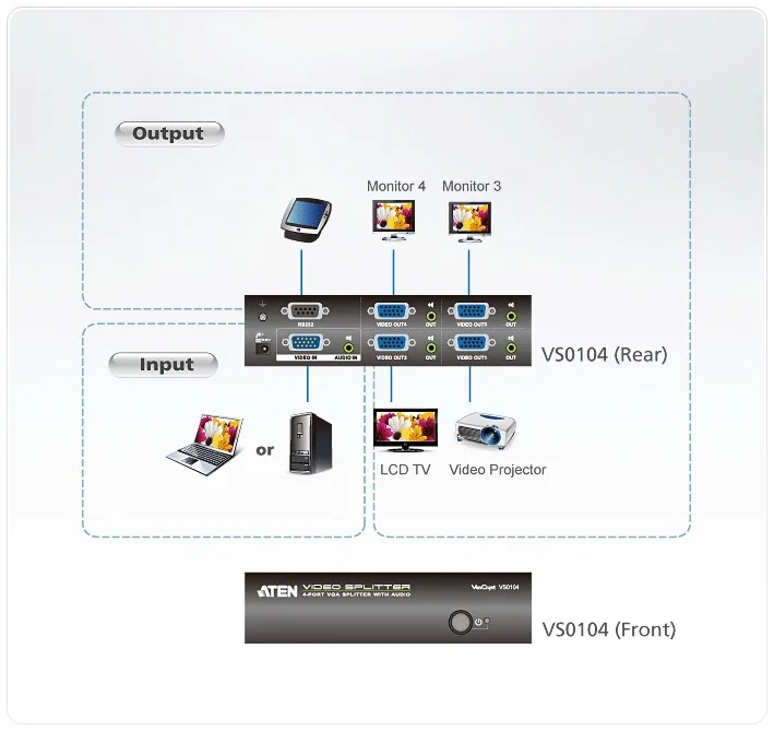מפצל תצוגה ATEN VS0104 4-Port VGA/Audio Splitter