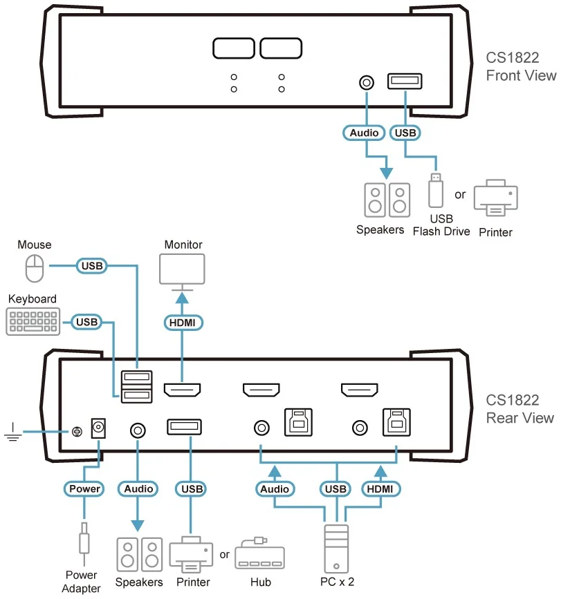 מתג KVM ATEN CS1822 2-Port USB 3.0 4K HDMI KVMP