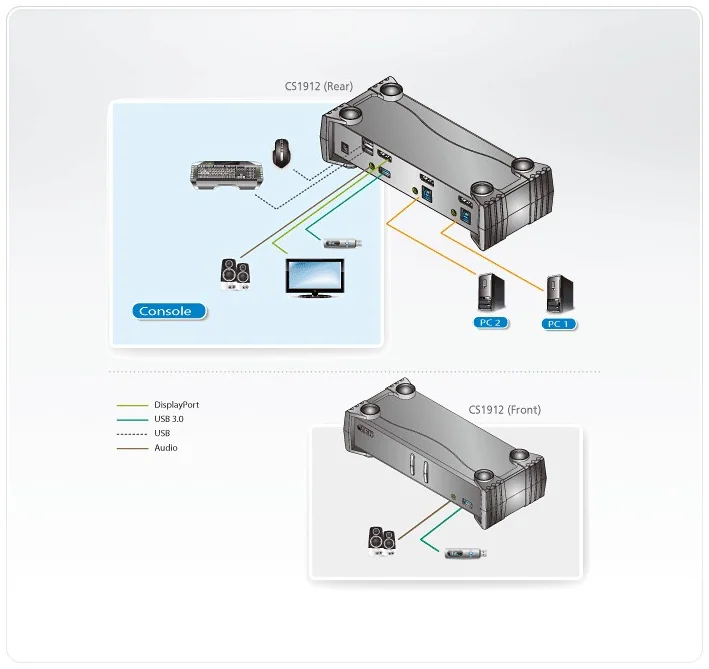 מתג KVM ATEN CS1912 2-Port USB 3.0 DisplayPort KVMP