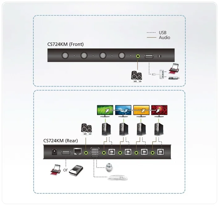 ATEN CS724KM 4-Port USB Boundless KM Switch (Cables included)