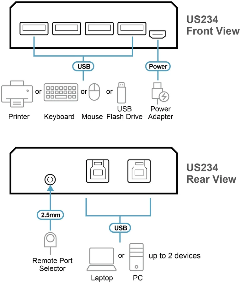 Переключатель USB-устройств ATEN US234 2x4 USB 3.2 Gen1