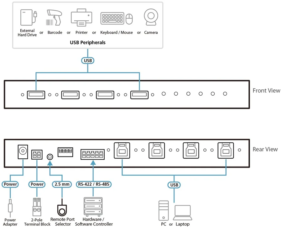 Промышленный переключатель USB-устройств ATEN US3344i 4x4 USB 3.2 Gen1