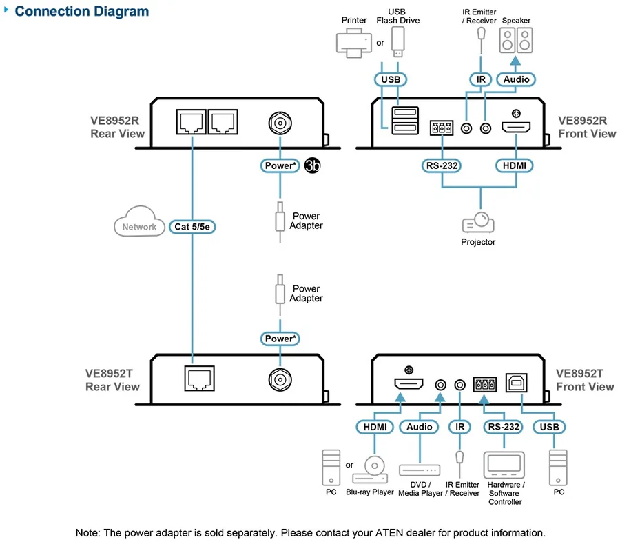 ATEN VE8952T 4K PoE HDMI over IP Transmitter