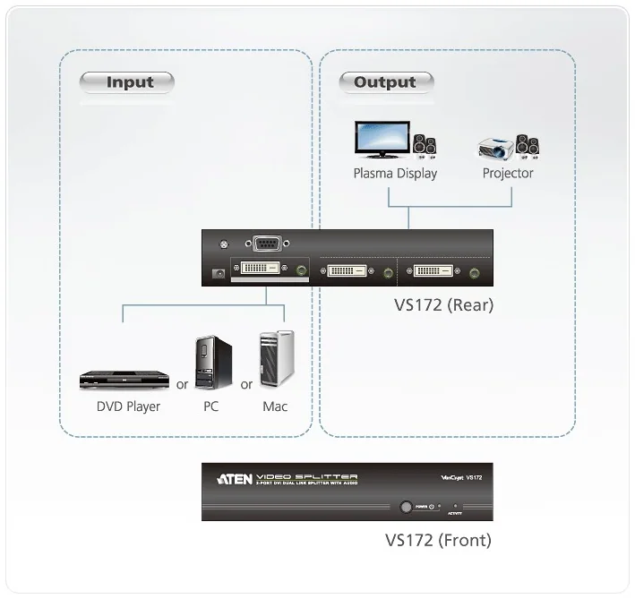ATEN VS172 2-Port DVI Dual Link/Audio Splitter