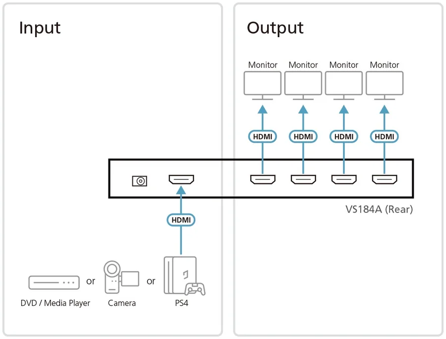 ATEN VS184A 4-Port 4K HDMI Splitter