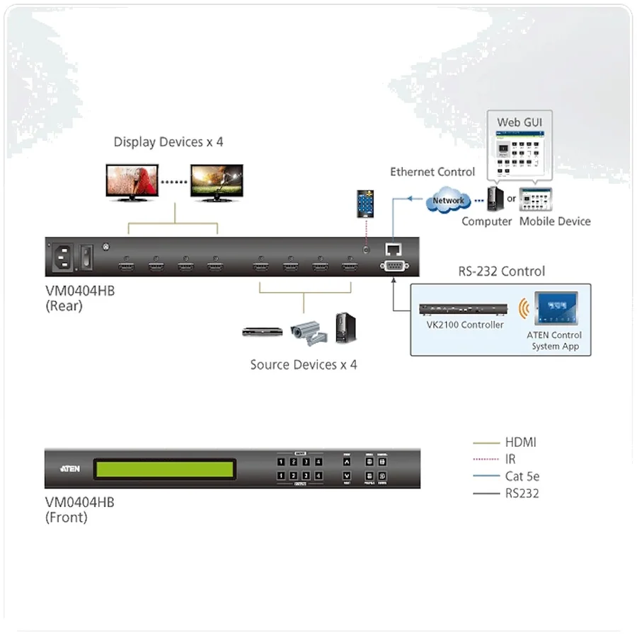 מתג מטריצה HDMI ATEN VM0404HB 4x4 True 4K
