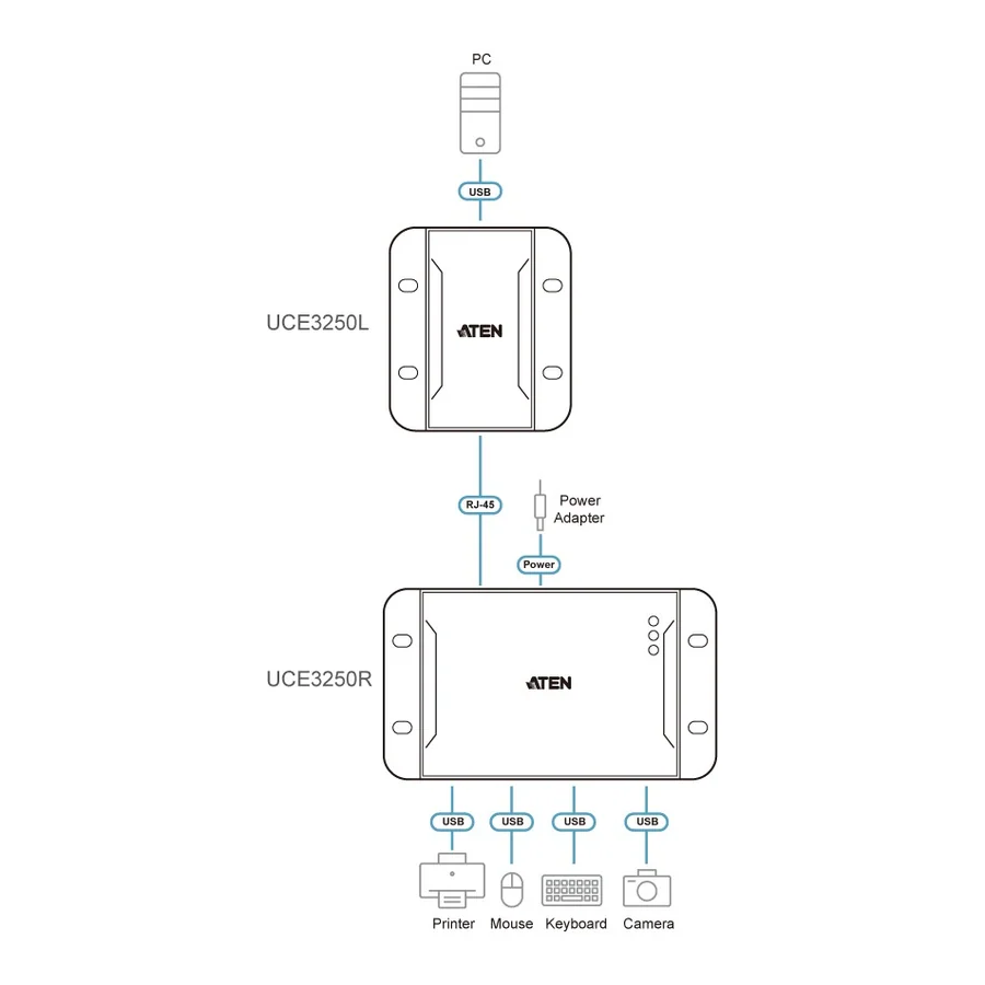 Удлинитель USB ATEN UCE3250 4-Port USB 2.0 Cat 5 50m