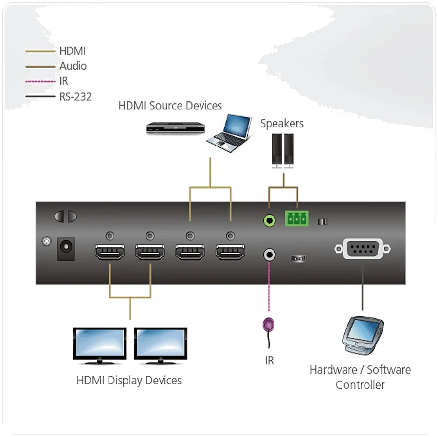 ATEN VM0202HB 2x2 True 4K HDMI Matrix Switch