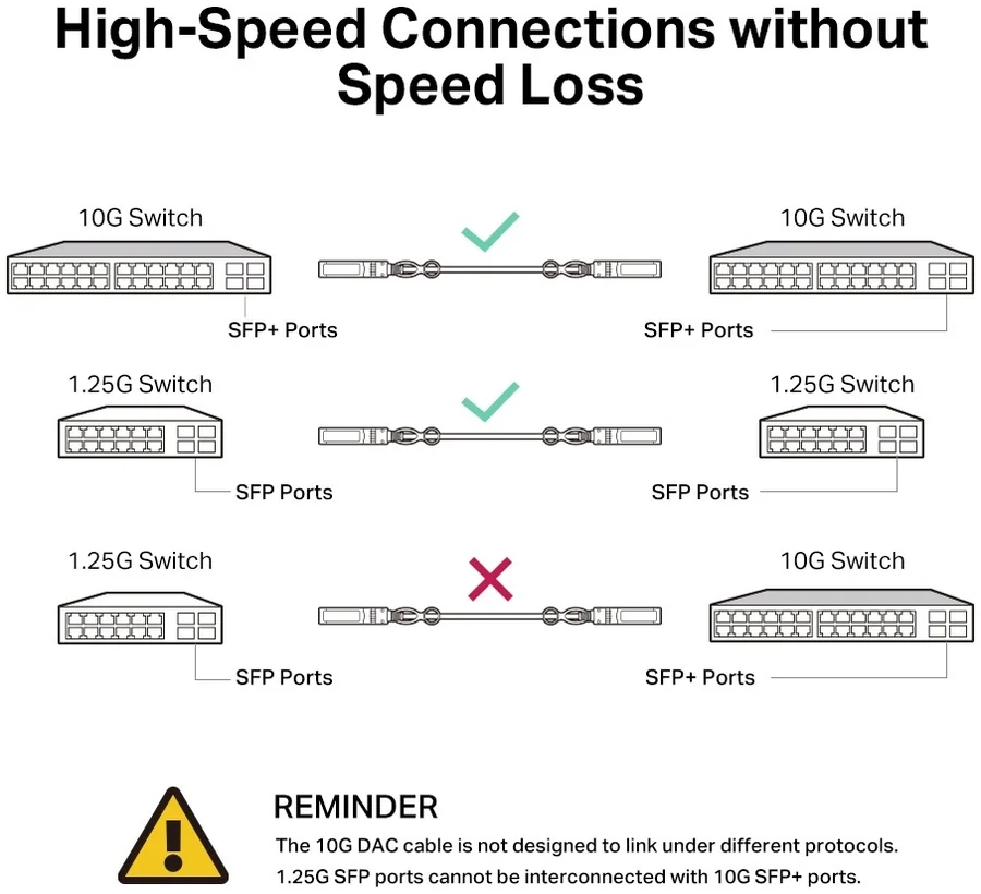 Omada TL-SM5220-1M 10G SFP+ DAC Cable 1m