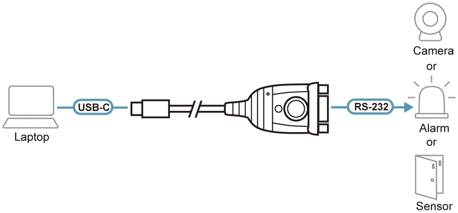 מתאם USB-C ל-RS232 ATEN UC232C 45cm