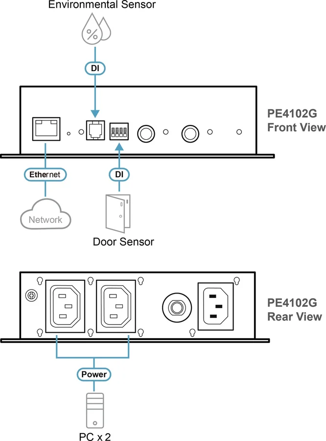 מפצל מתח PDU מנוהל ATEN PE4102G 2-Outlet Eco PDU