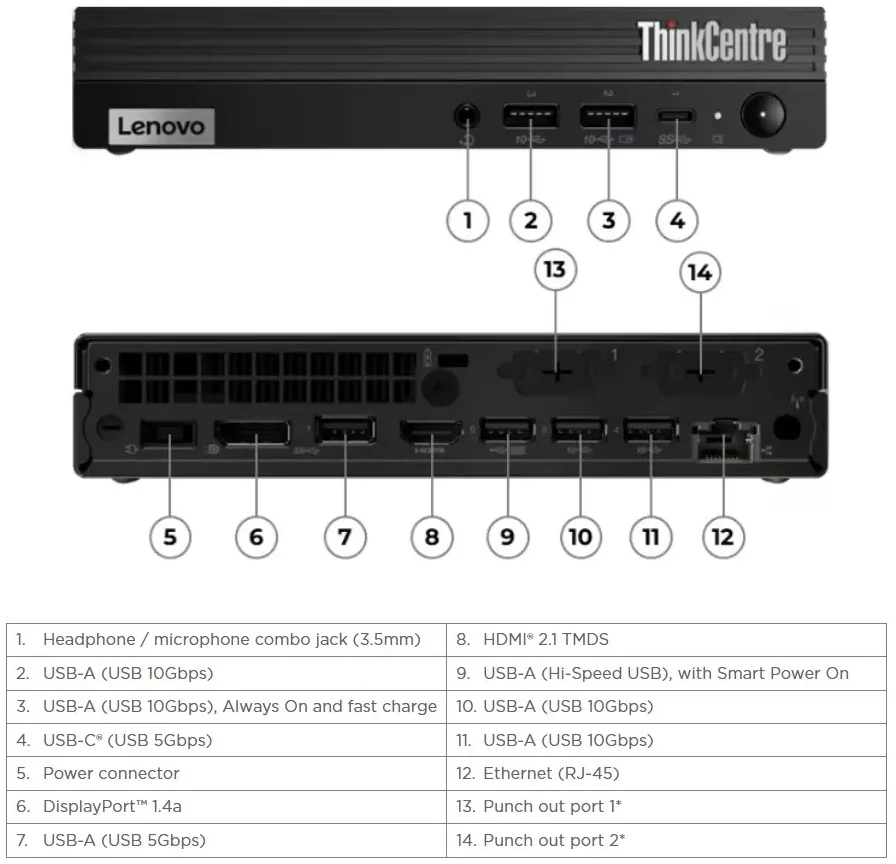 Мини-ПК Lenovo ThinkCentre M70q Gen 5