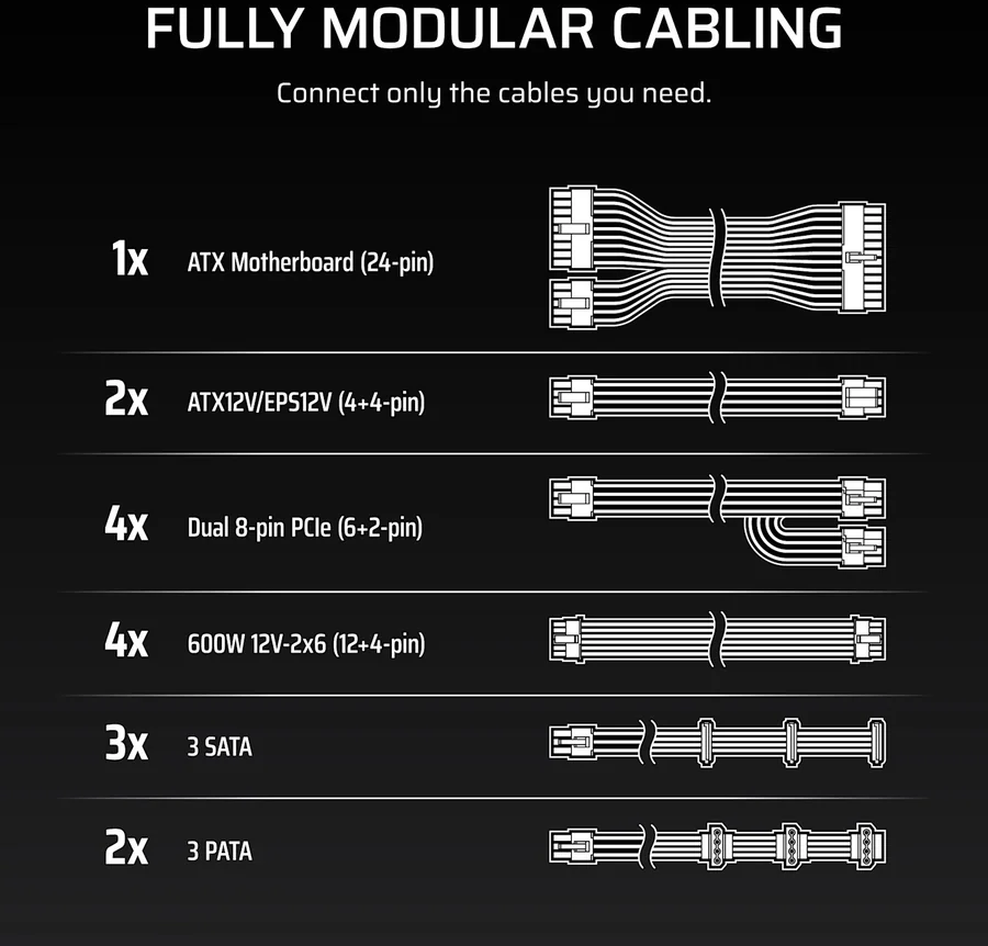Power Supply Corsair WS3000 3000W ATX 3.1 80+ Platinum Fully Modular