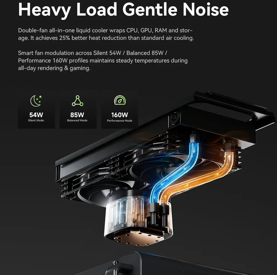 Игровой компьютер GMKtec NEO-X1 R9 9955HX RTX 5060 Ti 32GB 1TB