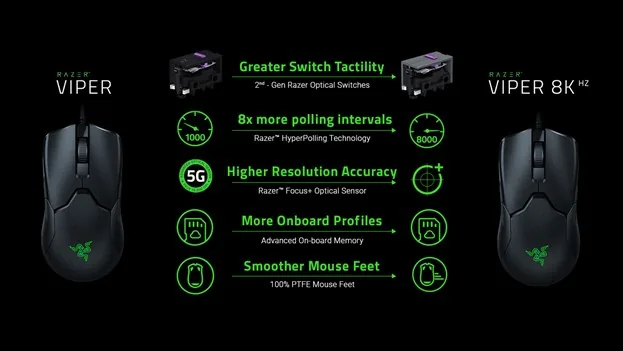 Razer Viper 8KHz Gaming Mouse, Black – More Details