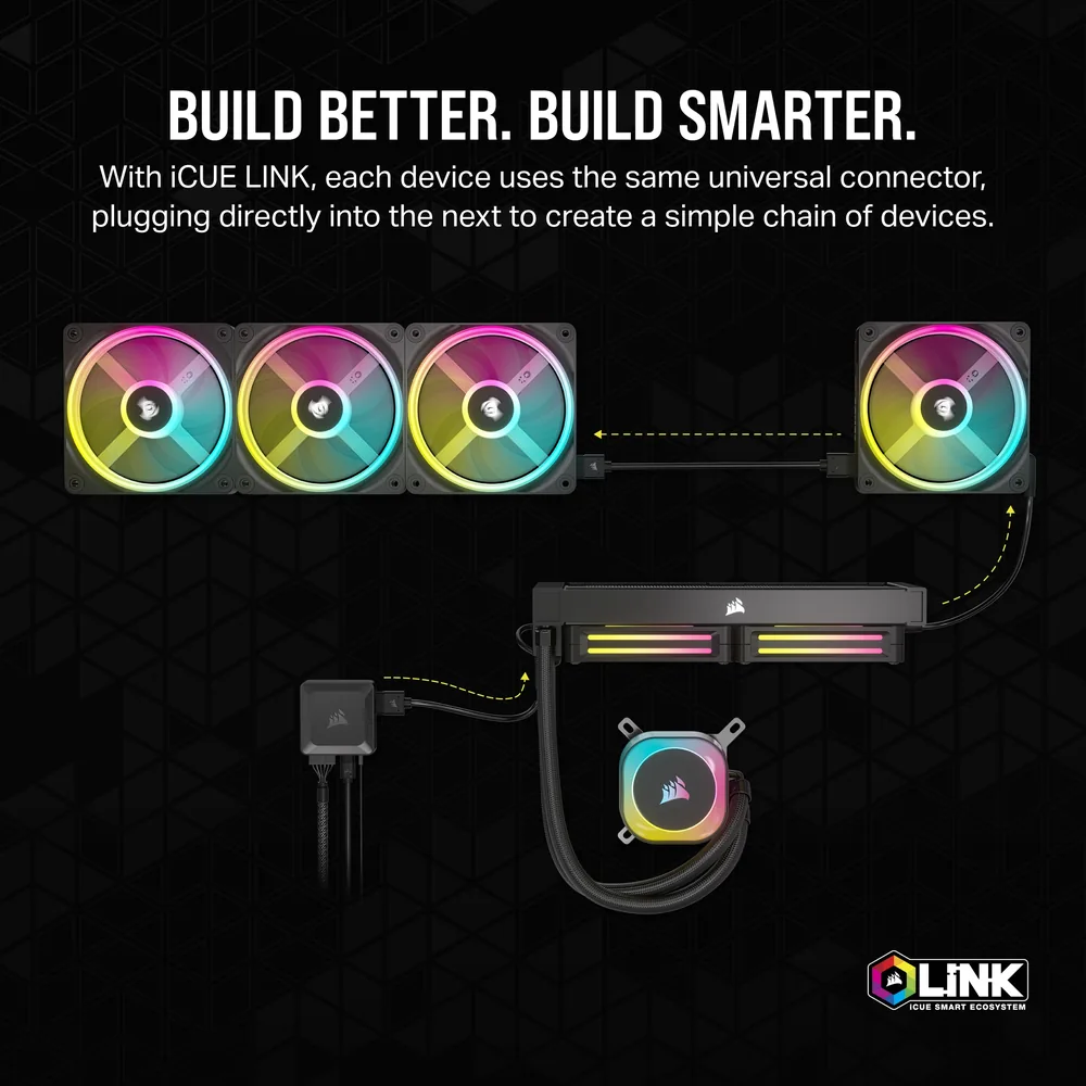 Corsair iCUE LINK System Hub — Smart Control Hub for Lighting and Cooling – Additional Details