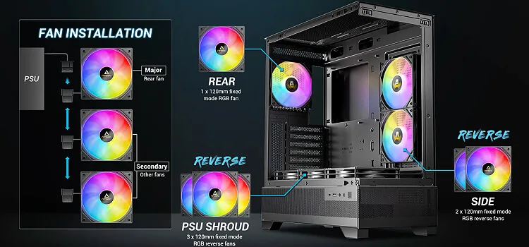 RGB Fans