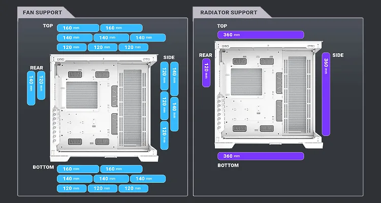 Fan Compatibility