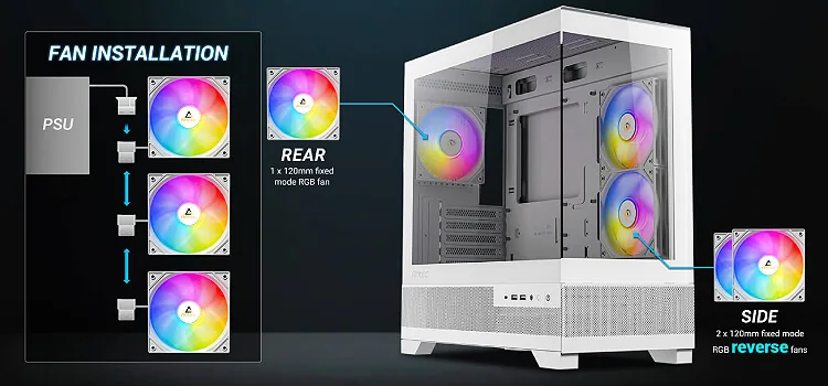 RGB Fans