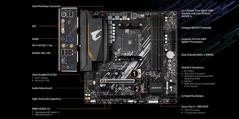 Gigabyte B550M AORUS ELITE AX