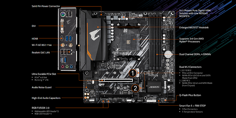 Gigabyte B550M AORUS ELITE AX