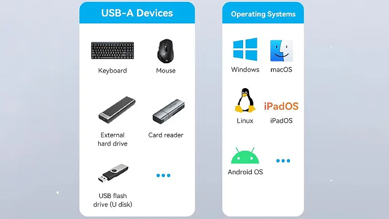 Vention USB-C Mini HUB