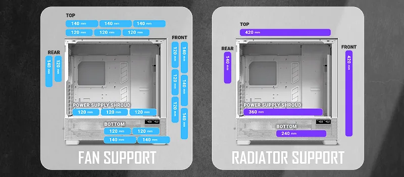 Fan and Radiator Support