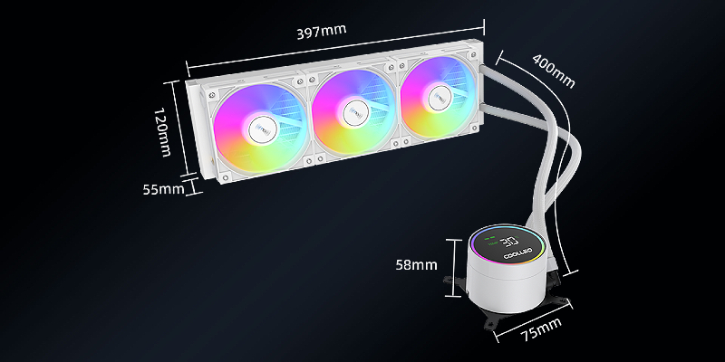 360-Degree Dimensions