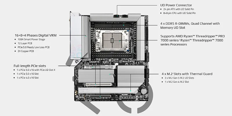 Gigabyte TRX50 AERO D