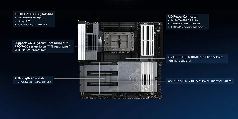 Gigabyte TRX50 AI TOP Features