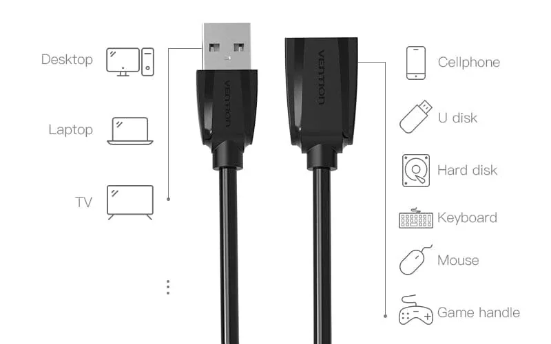 Device Compatibility