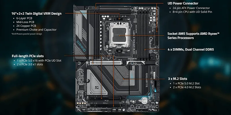 Gigabyte X870 GAMING X WiFi7