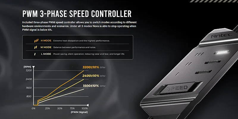 PWM Speed Controller