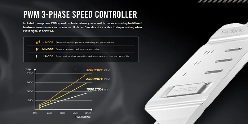 PWM Speed Controller