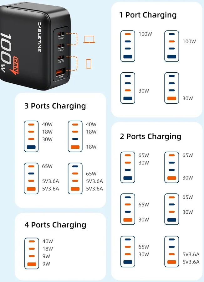 Быстрое сетевое зарядное устройство CABLETIME 100W GaN PD3.0 USB (C+C+C+A) Black
