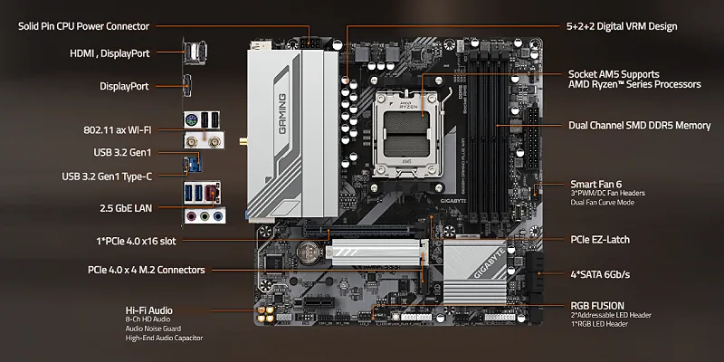 Gigabyte B650M GAMING PLUS WIFI