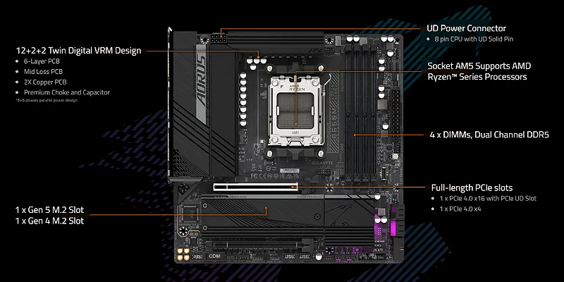 Gigabyte B650M AORUS ELITE