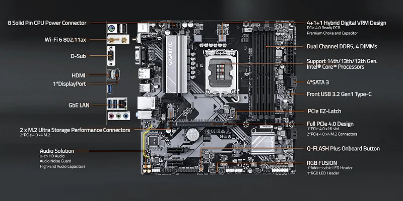 Gigabyte B760M D3HP WIFI6