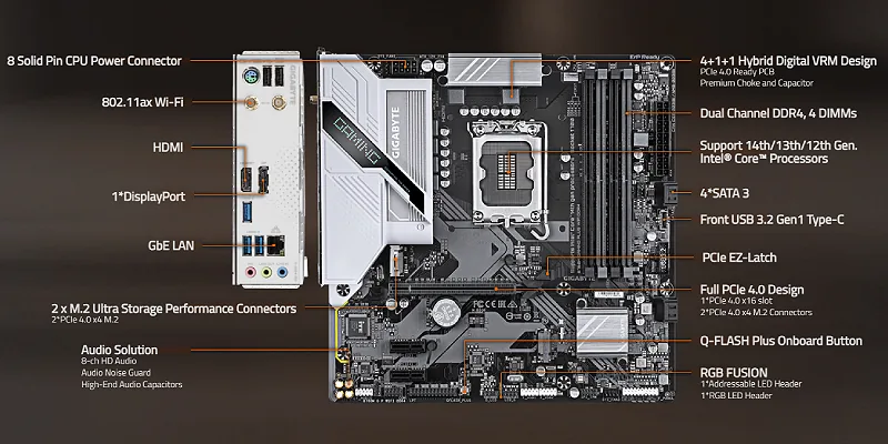 Gigabyte B760M