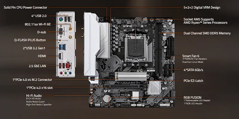 Gigabyte B650M