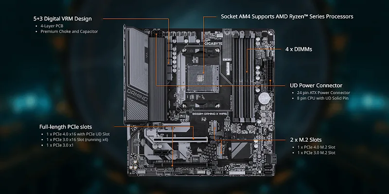 Gigabyte B550M GAMING X WIFI6