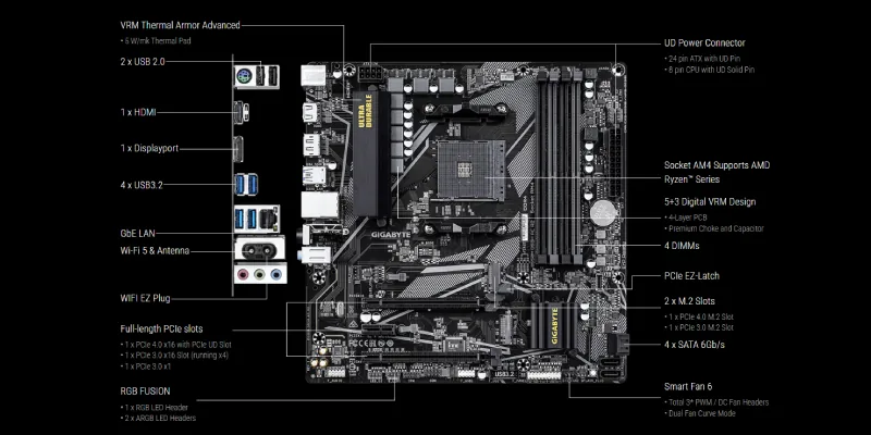 Gigabyte B550M DS3H AC R2