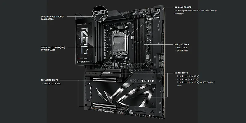 Asus ROG CROSSHAIR X870E EXTREME
